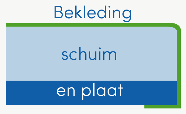 bekleding-schuim-plaat