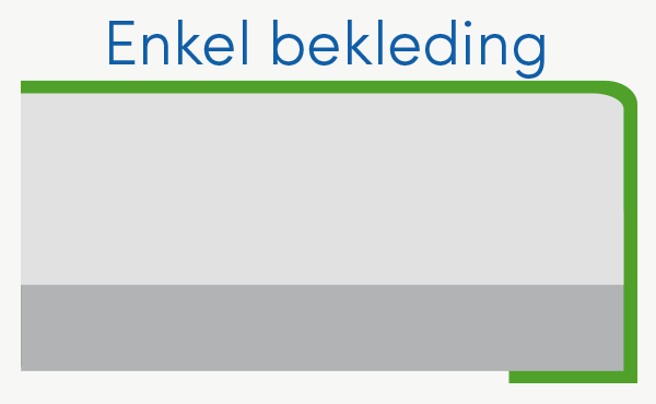 bekleding